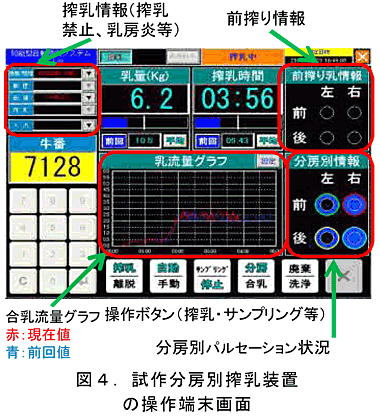 図4 試作分房別搾乳装置の操作端末画面