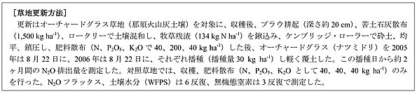 草地更新方法