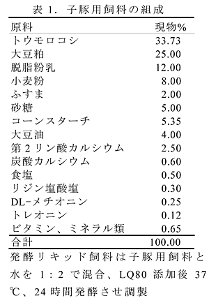 表1 子豚用飼料の組成