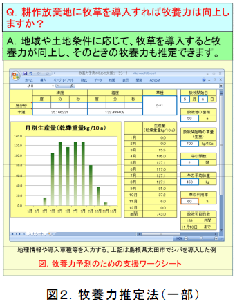 牧養力推定法