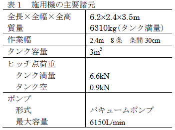 施用機の主要諸元