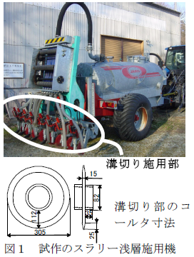 試作のスラリー浅層施用機