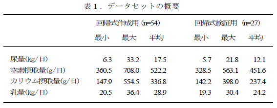 データセットの概要