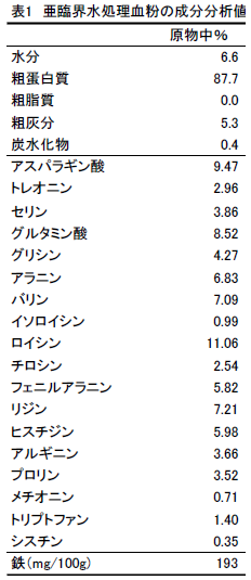亜臨界水処理血粉の成分分析値