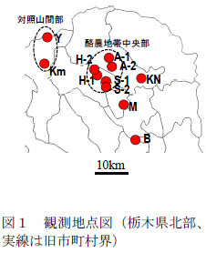 観測地点図