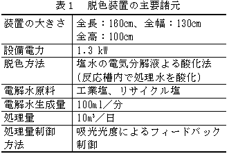 表1 脱色装置の主要諸元