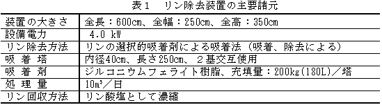 表1 リン除去装置の主要諸元