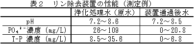 表2 リン除去装置の性能