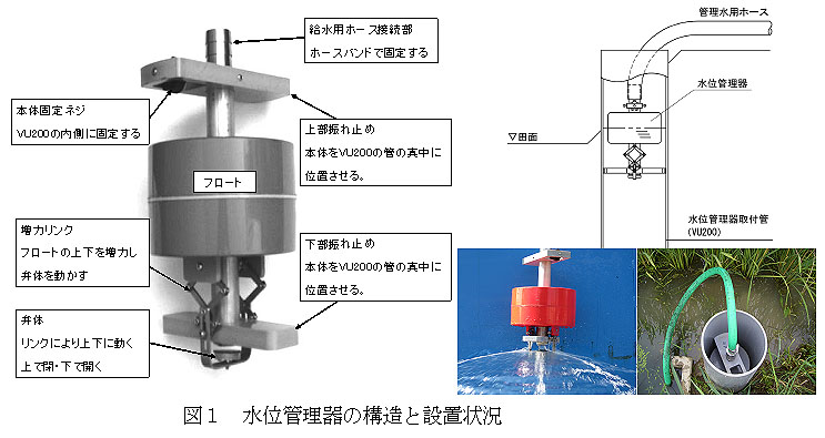 図1 水位管理器の構造と設置状況