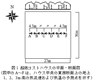 図1 超低コストハウスの平面・断面図