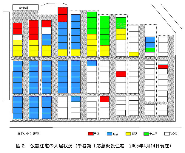 図2 仮設住宅の入居状況