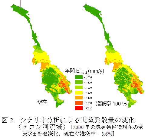 図2 シナリオ分析による実蒸発散量の変化