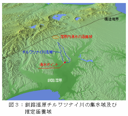 図3:釧路湿原チルワツナイ川の集水域及び推定涵養域