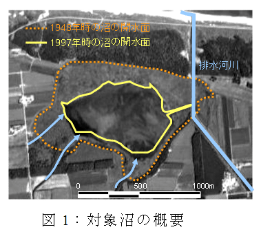 図1:対象沼の概要