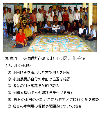 写真1 参加型学習における図示化手法