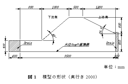 図1 模型の形状(奥行き2000)