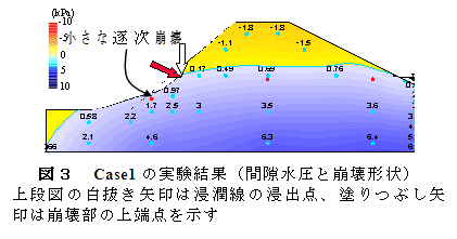 図3 Case1の実験結果(間隙水圧と崩壊形状)