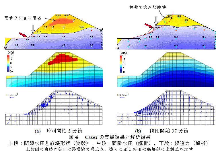 図4 Case2の実験結果と解析結果