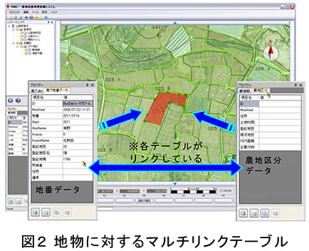 図2 地物に対するマルチリンクテーブル