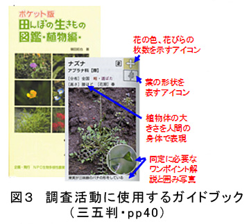 図3 調査活動に使用するガイドブック(三五判・pp40)