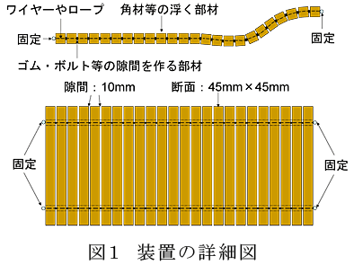 図1 装置の詳細図