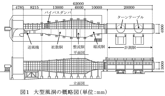 図1 大型風洞の概略図(単位:mm)