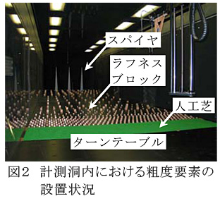 図2 計測洞内における粗度要素の設置状況