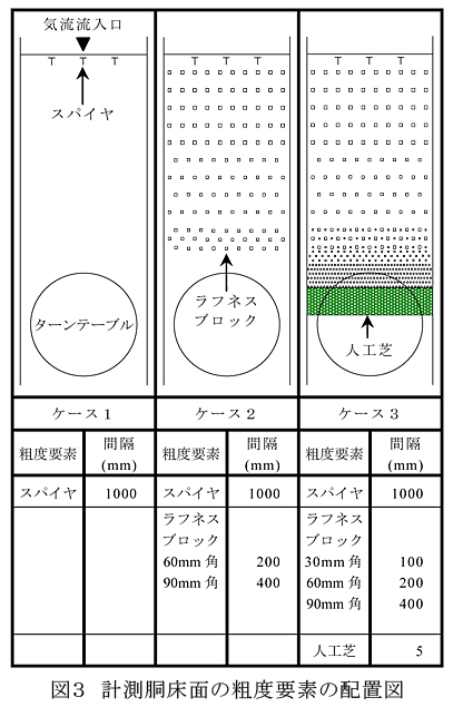 図3 計測胴床面の粗度要素の配置図