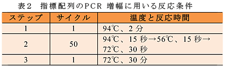 表2 指標配列のPCR増幅に用いる反応条件