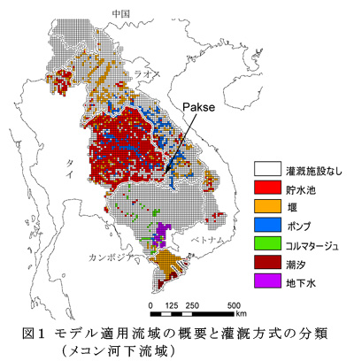 図1 モデル適用流域の概要と灌漑方式の分類(メコン河下流域)