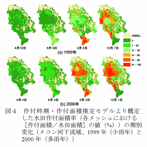 図4 作付時期・作付面積推定モデルより概定した水田作付面積率(各メッシュにおける[作付面積/水田面積]、%)の期別変化(メコン河下流域、1999 年(少雨年)と2000 年(多雨年))