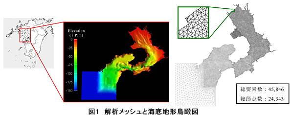 図1 解析メッシュと海底地形鳥瞰図