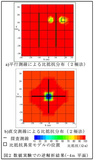 図2 数値実験での逆解析結果(-4m平面)