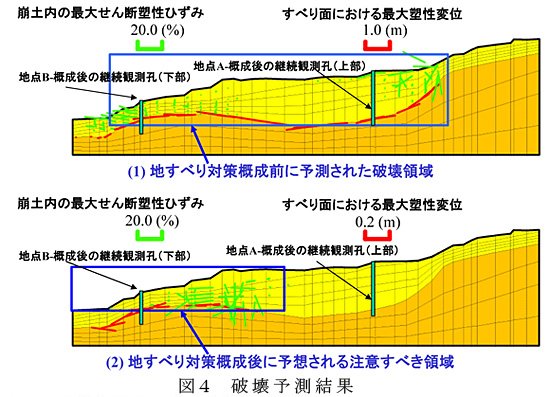 図4 破壊予測結果