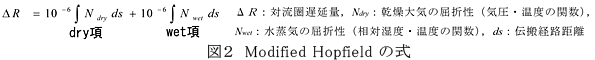 図2 Modified Hopfieldの式
