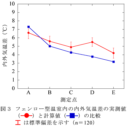 フェンロー