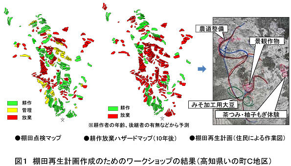図1 棚田再生計画作成のためのワークショップの結果(高知県いの町C地区)