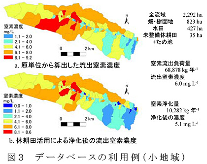 図3 データベースの利用例(小地域)