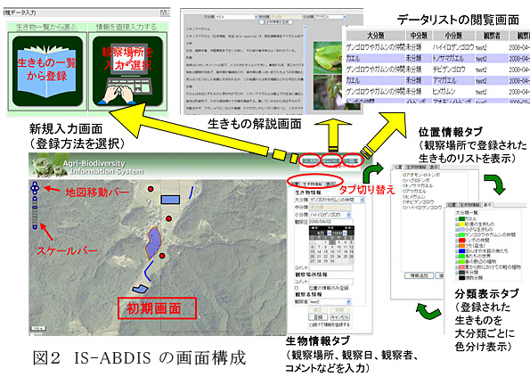 図2 IS-ABDISの画面構成