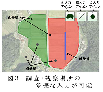 図3 調査・観察場所の多様な入力が可能