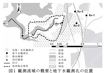 図1 観測流域の概要と地下水観測孔の位置