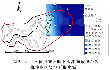 図2 地下水位分布と地下水流向観測から推定された地下集水域