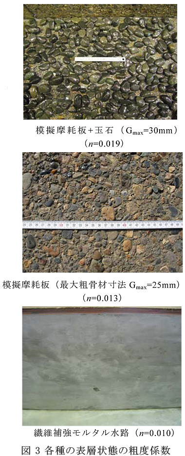 図3 各種の表層状態の粗度係数