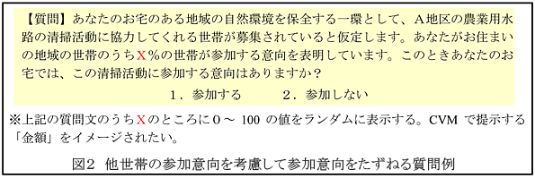 図2 他世帯の参加意向を考慮して参加意向をたずねる質問例