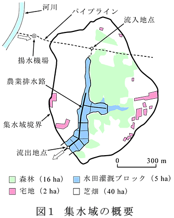 図1 集水域の概要