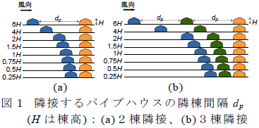 隣接するパイプハウスの隣棟間隔