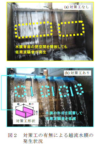 対策工の有無による越流水膜の 発生状況