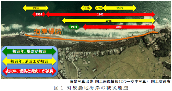 対象農地海岸の被災履歴