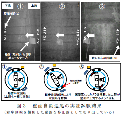 壁面自動追尾の実証試験結果