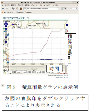 積算雨量グラフの表示例